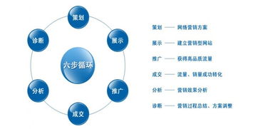 上海网站建设,网站建设,上海网站制作 网络营销之企业网站建设要与品牌延伸同步