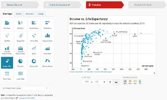 上海网站设计 分享9个免费的数据可视化工具