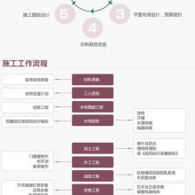 上海翔坤装饰设计公司 主营 办公室装修 门面装修